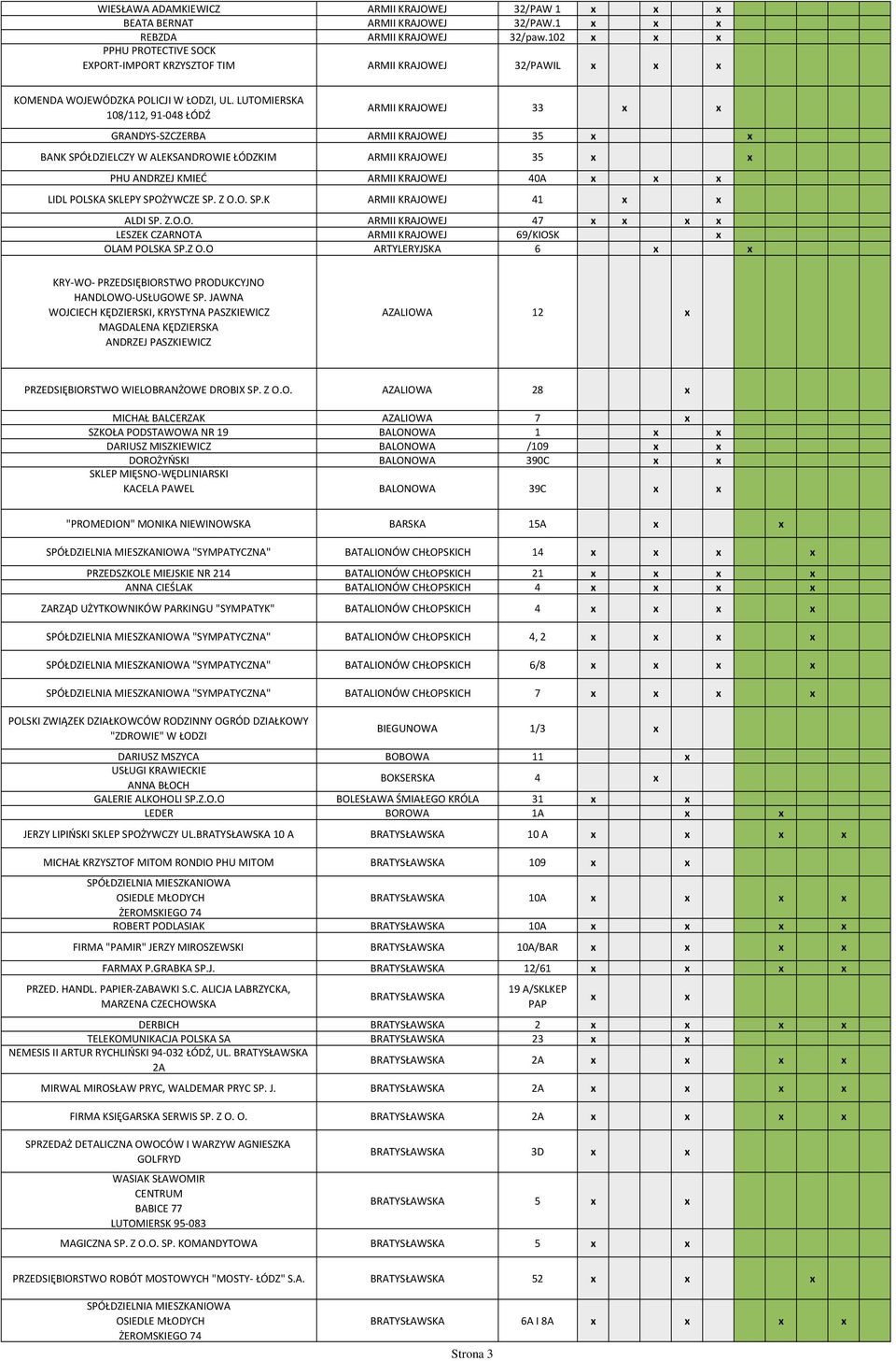 LUTOMIERSKA 108/112, 91-048 ŁÓDŹ ARMII KRAJOWEJ 33 x x GRANDYS-SZCZERBA ARMII KRAJOWEJ 35 x x BANK SPÓŁDZIELCZY W ALEKSANDROWIE ŁÓDZKIM ARMII KRAJOWEJ 35 x x PHU ANDRZEJ KMIEĆ ARMII KRAJOWEJ 40A x x