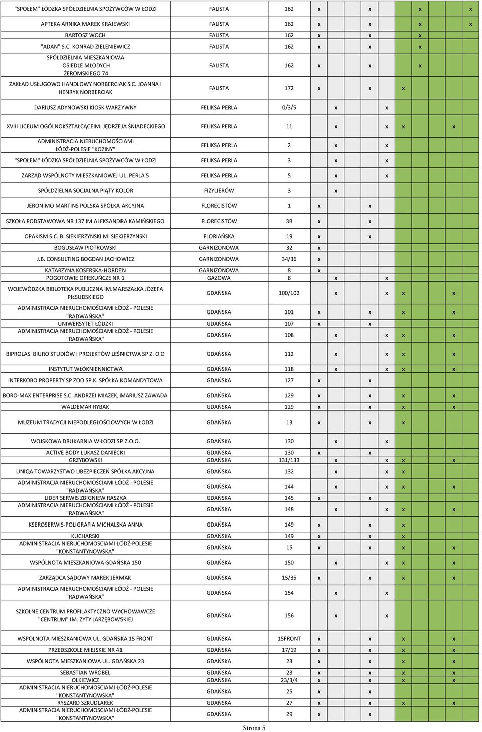 JĘDRZEJA ŚNIADECKIEGO FELIKSA PERLA 11 x x x x ADMINISTRACJA NIERUCHOMOŚCIAMI ŁÓDŹ-POLESIE "KOZINY" FELIKSA PERLA 2 x x "SPOŁEM" ŁÓDZKA SPÓŁDZIELNIA SPOŻYWCÓW W FELIKSA PERLA 3 x x ZARZĄD WSPÓLNOTY
