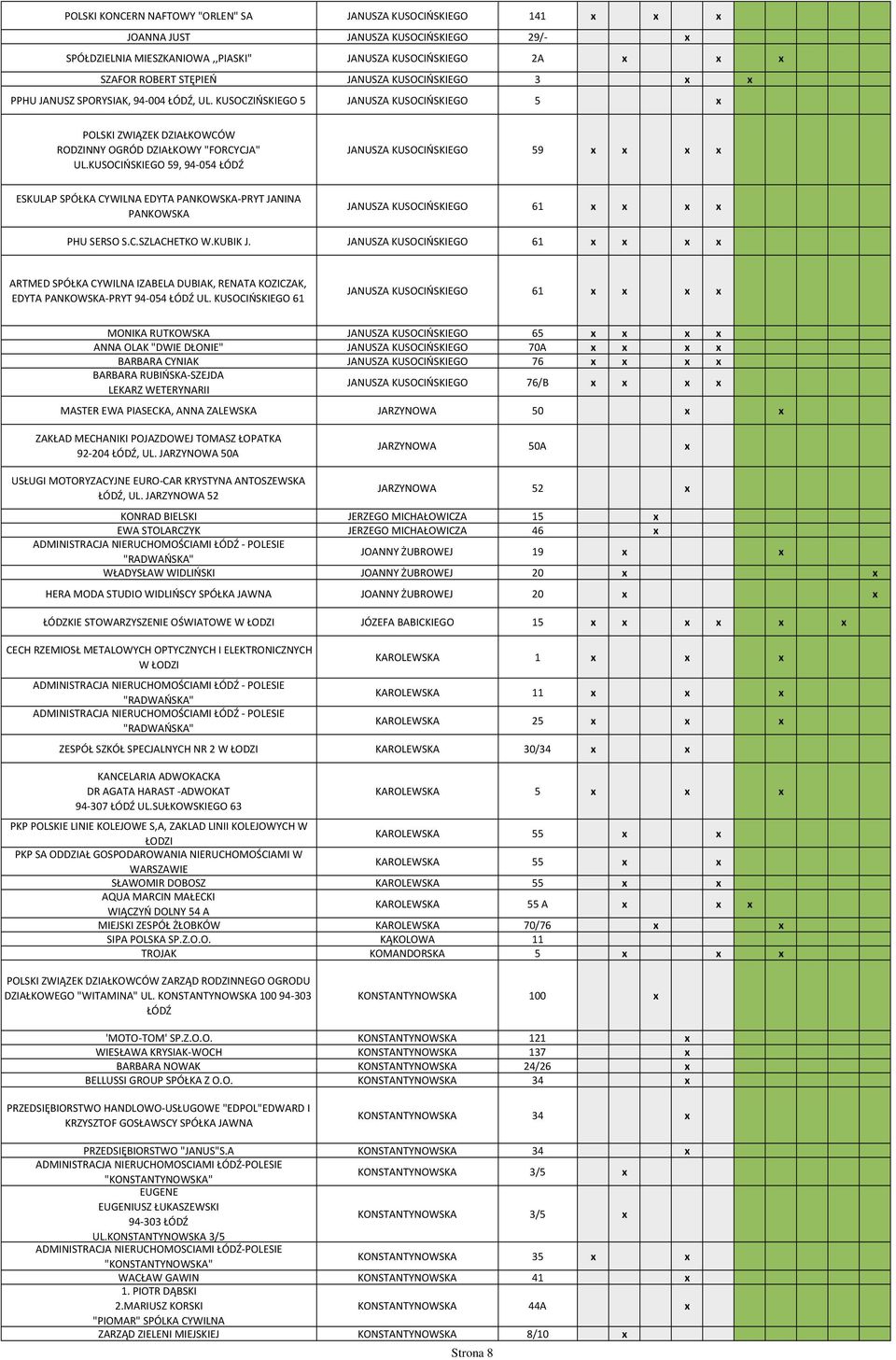 KUSOCIŃSKIEGO 59, 94-054 ŁÓDŹ JANUSZA KUSOCIŃSKIEGO 59 x x x x ESKULAP SPÓŁKA CYWILNA EDYTA PANKOWSKA-PRYT JANINA PANKOWSKA JANUSZA KUSOCIŃSKIEGO 61 x x x x PHU SERSO S.C.SZLACHETKO W.KUBIK J.