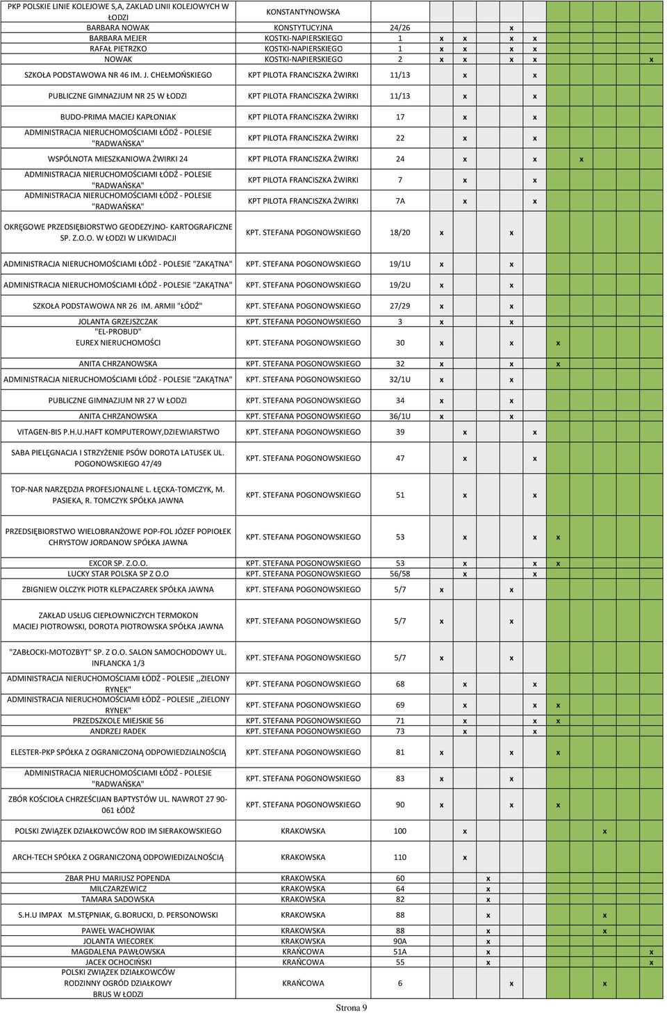 CHEŁMOŃSKIEGO KPT PILOTA FRANCISZKA ŻWIRKI 11/13 x x PUBLICZNE GIMNAZJUM NR 25 W KPT PILOTA FRANCISZKA ŻWIRKI 11/13 x x BUDO-PRIMA MACIEJ KAPŁONIAK KPT PILOTA FRANCISZKA ŻWIRKI 17 x x KPT PILOTA