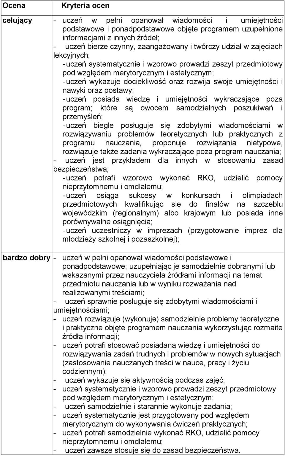 rozwija swoje umiejętności i nawyki oraz postawy; - uczeń posiada wiedzę i umiejętności wykraczające poza program; które są owocem samodzielnych poszukiwań i przemyśleń; - uczeń biegle posługuje się