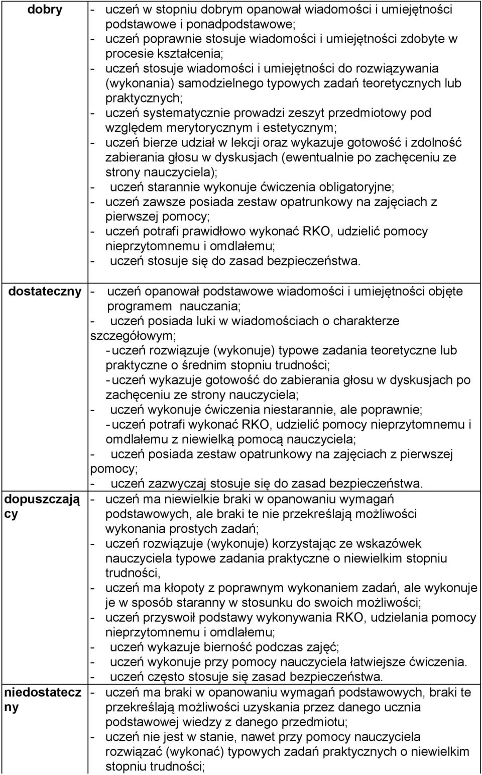 estetycznym; - uczeń bierze udział w lekcji oraz wykazuje gotowość i zdolność zabierania głosu w dyskusjach (ewentualnie po zachęceniu ze strony nauczyciela); - uczeń starannie wykonuje ćwiczenia