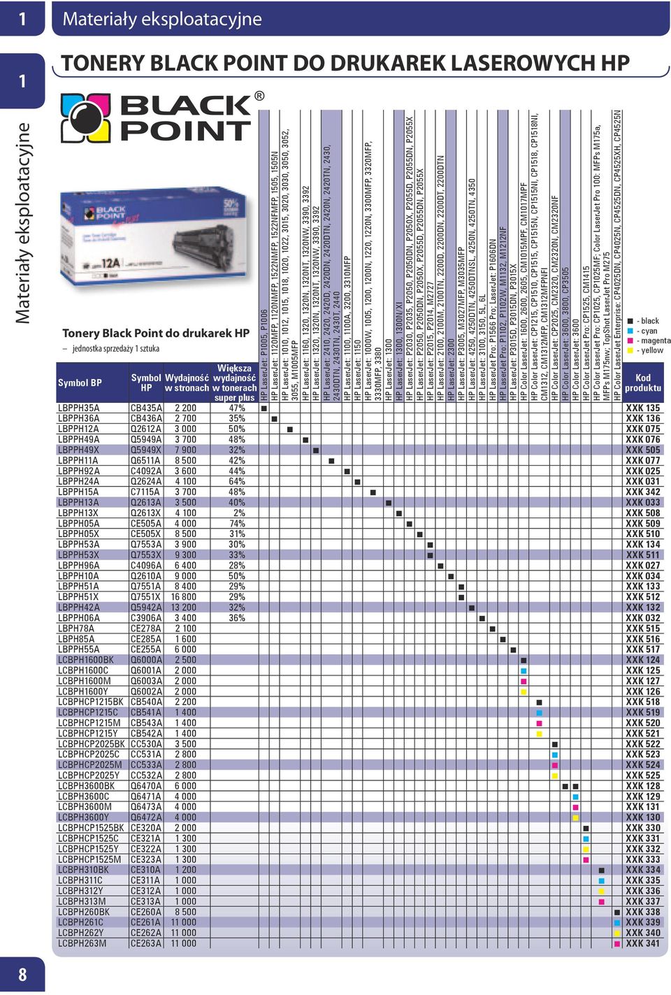 LaserJet: 320, 320N, 320NT, 320NW, 3390, 3392 HP LaserJet: 240, 2420, 2420D, 2420DN, 2420DTN, 2420N, 2420TN, 2430, 2430DTN, 2430TN, 2430T, 2440 HP LaserJet: 00, 00A, 3200, 330MFP HP LaserJet: 50 HP