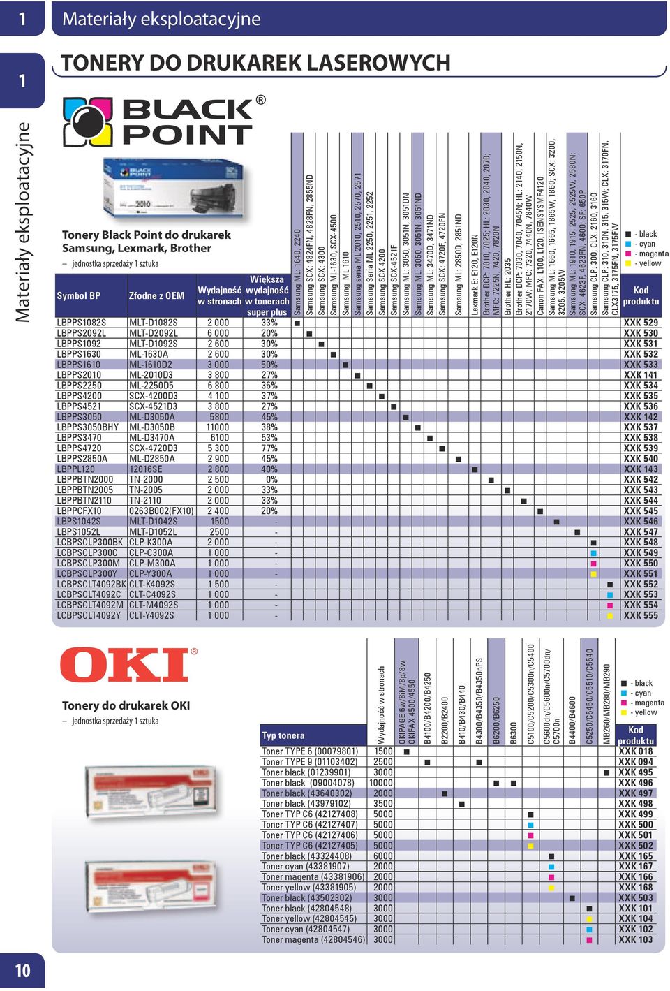SCX-452F Samsung ML: 3050, 305N, 305DN Samsung ML: 3050, 305N, 305ND Samsung ML: 3470D, 347ND Samsung SCX: 4720F, 4720FN Samsung ML: 2850D, 285ND Lexmark E: E20, E20N Brother DCP: 700, 7025; HL: