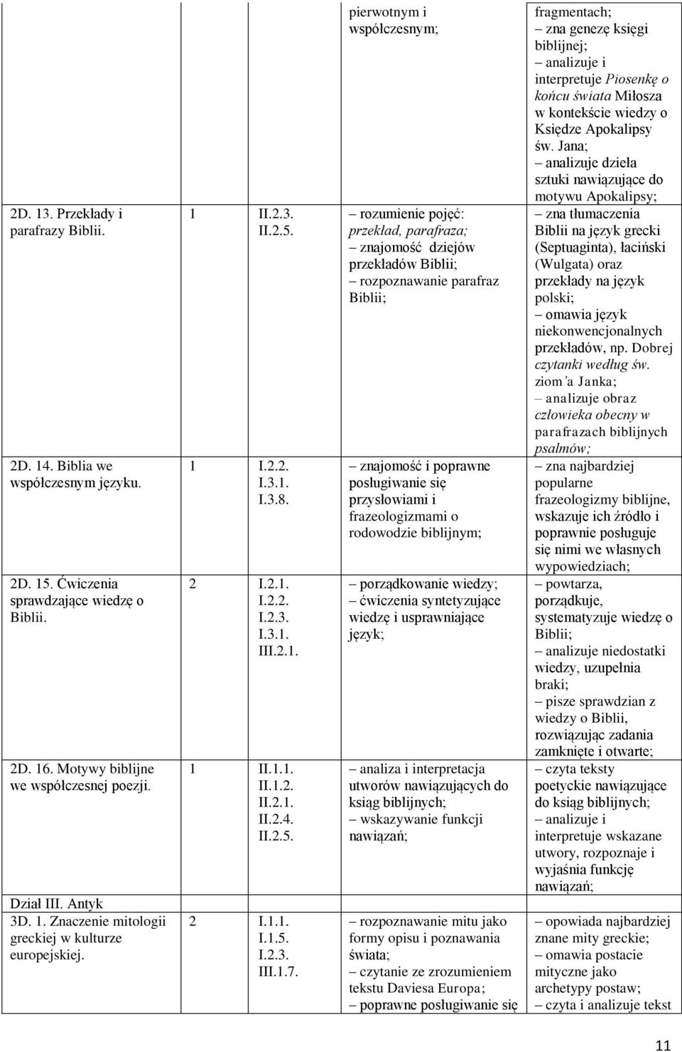 pierwotnym i współczesnym; rozumienie pojęć: przekład, parafraza; znajomość dziejów przekładów Biblii; rozpoznawanie parafraz Biblii; znajomość i poprawne posługiwanie się przysłowiami i