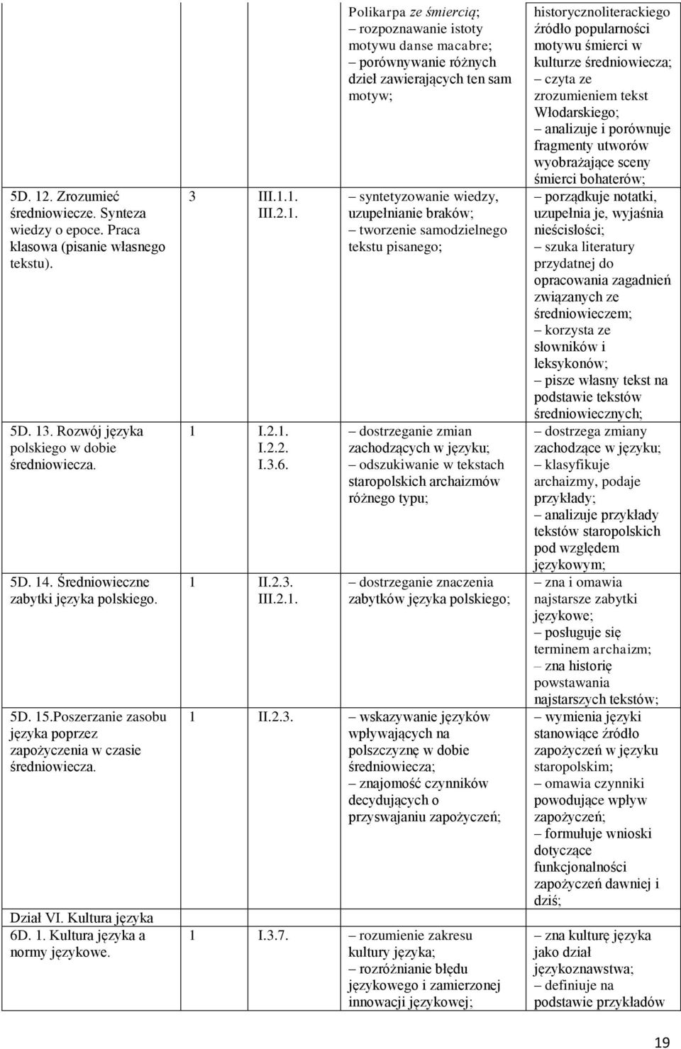 1. 1 I.2.1. I.2.2. I.3.6. 1 II.2.3. III.2.1. Polikarpa ze śmiercią; rozpoznawanie istoty motywu danse macabre; porównywanie różnych dzieł zawierających ten sam motyw; syntetyzowanie wiedzy,