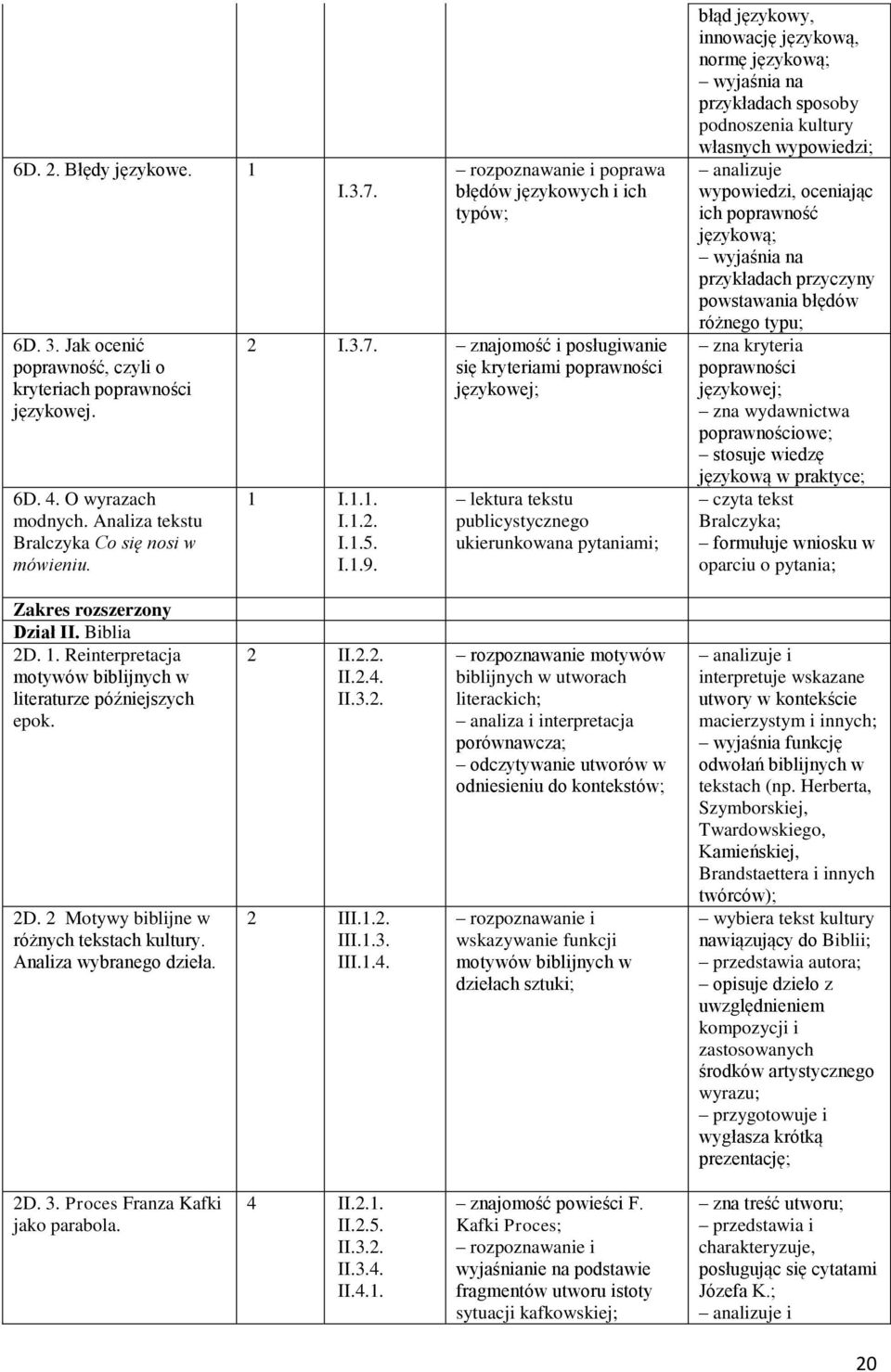 lektura tekstu publicystycznego ukierunkowana pytaniami; błąd językowy, innowację językową, normę językową; wyjaśnia na przykładach sposoby podnoszenia kultury własnych wypowiedzi; analizuje