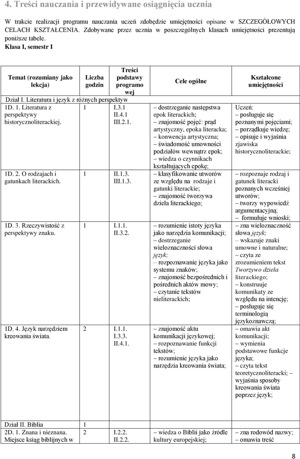 Literatura i język z różnych perspektyw 1D. 1. Literatura z perspektywy historycznoliterackiej. 1 I.3.1 II.4.1 III.2.1. 1D. 2. O rodzajach i gatunkach literackich. 1D. 3.