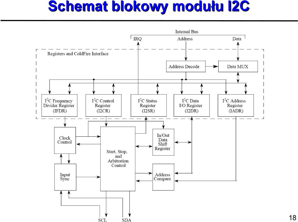 modułu