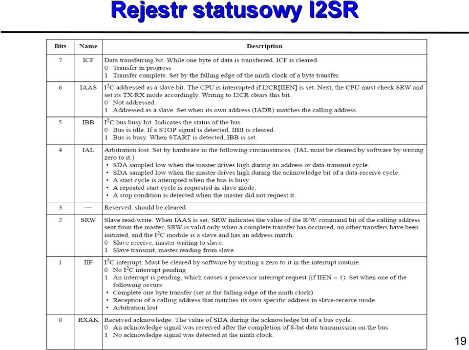 I2SR 19