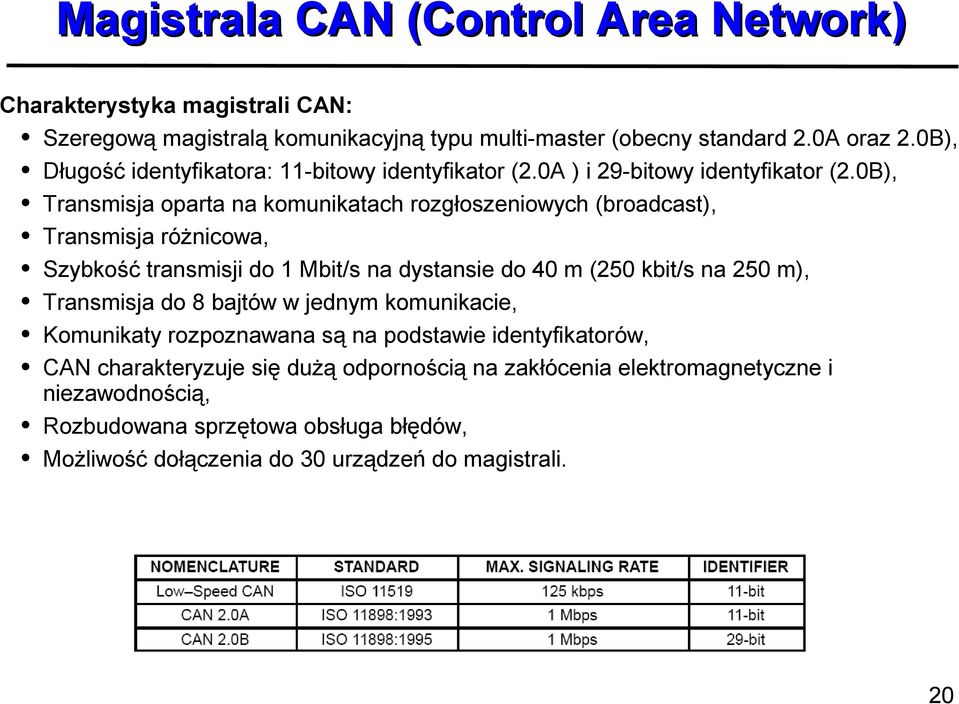 0B), Transmisja oparta na komunikatach rozgłoszeniowych (broadcast), Transmisja różnicowa, Szybkość transmisji do 1 Mbit/s na dystansie do 40 m (250 kbit/s na 250 m),