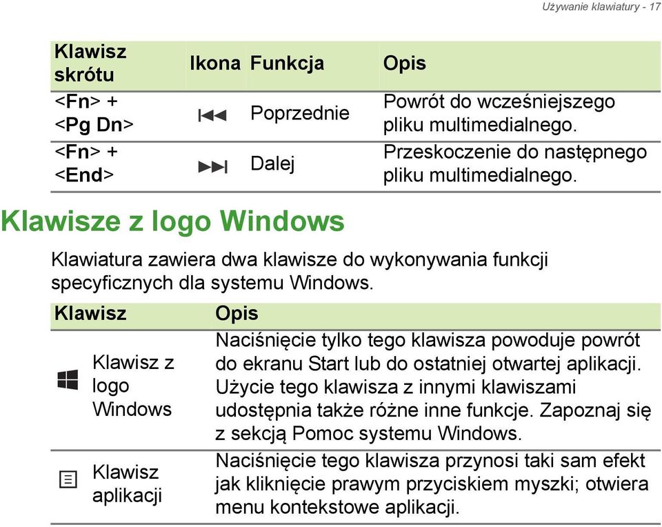 Klawisz Opis Klawisz z logo Windows Klawisz aplikacji Naciśnięcie tylko tego klawisza powoduje powrót do ekranu Start lub do ostatniej otwartej aplikacji.