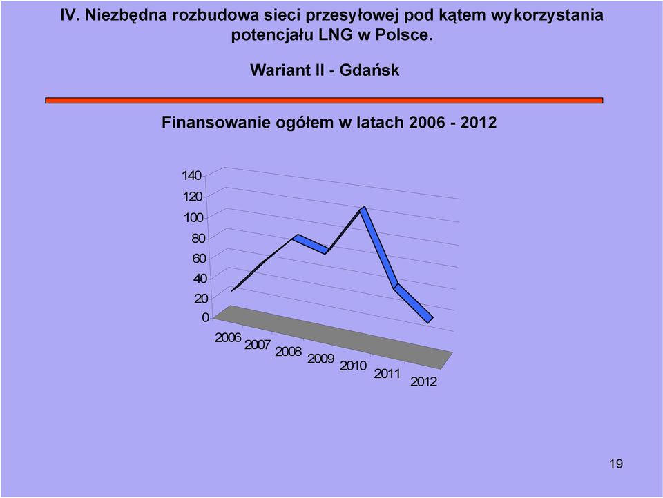 wykorzystania potencjału LNG w Polsce.