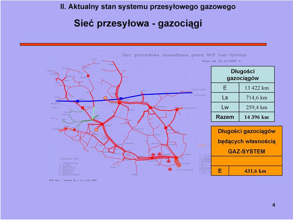 gazociągów 13 422 km 714,6 km 259,4 km 14 396 km