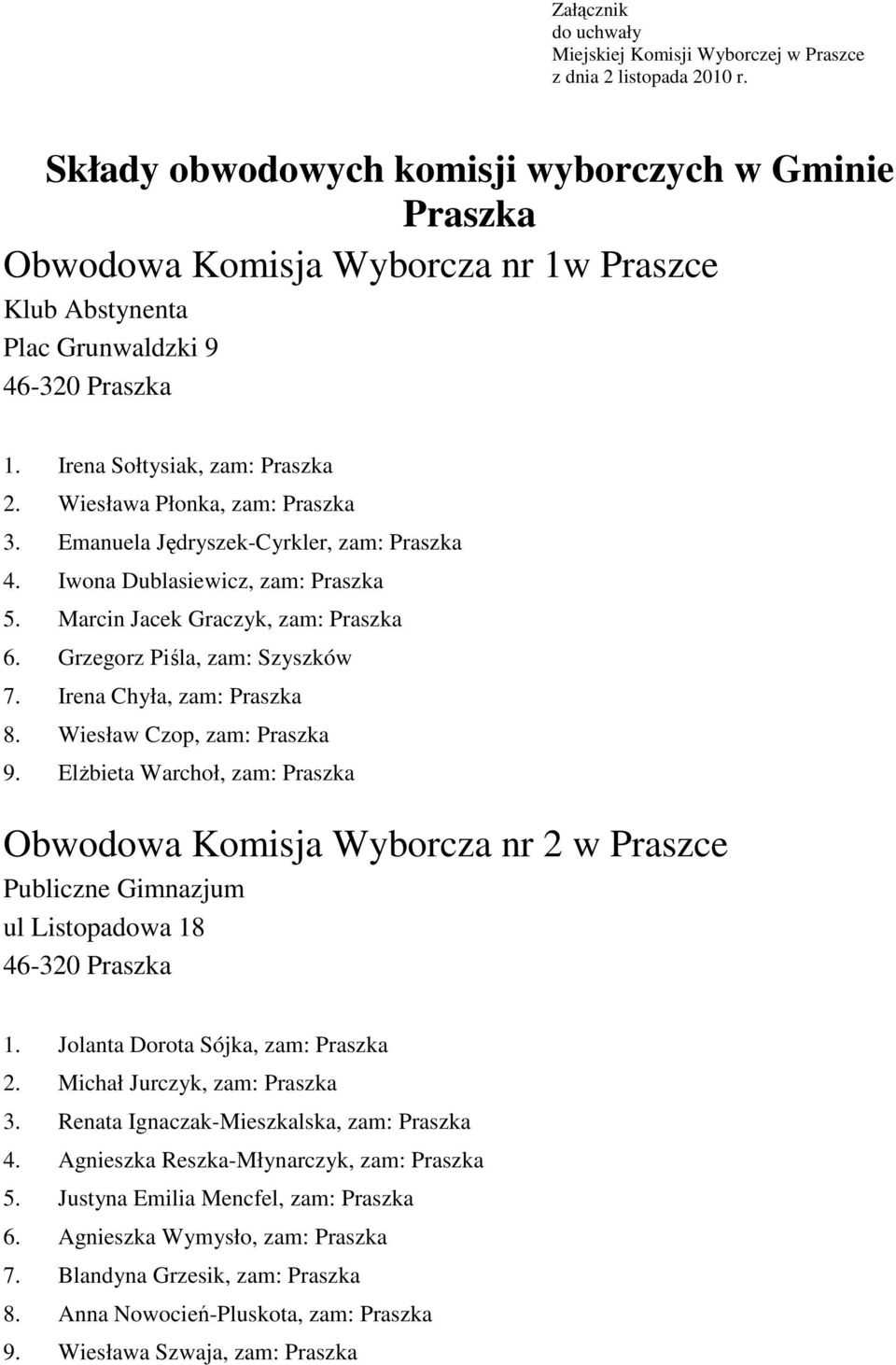 Emanuela Jędryszek-Cyrkler, zam: Praszka 4. Iwona Dublasiewicz, zam: Praszka 5. Marcin Jacek Graczyk, zam: Praszka 6. Grzegorz Piśla, zam: Szyszków 7. Irena Chyła, zam: Praszka 8.