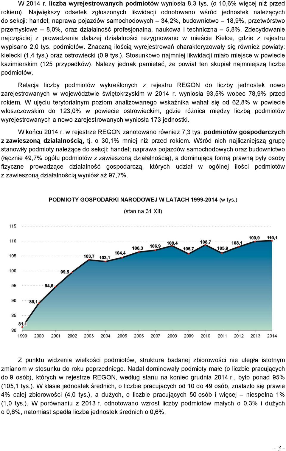 działalność profesjonalna, naukowa i techniczna 5,8%. Zdecydowanie najczęściej z prowadzenia dalszej działalności rezygnowano w mieście Kielce, gdzie z rejestru wypisano 2,0 tys. podmiotów.