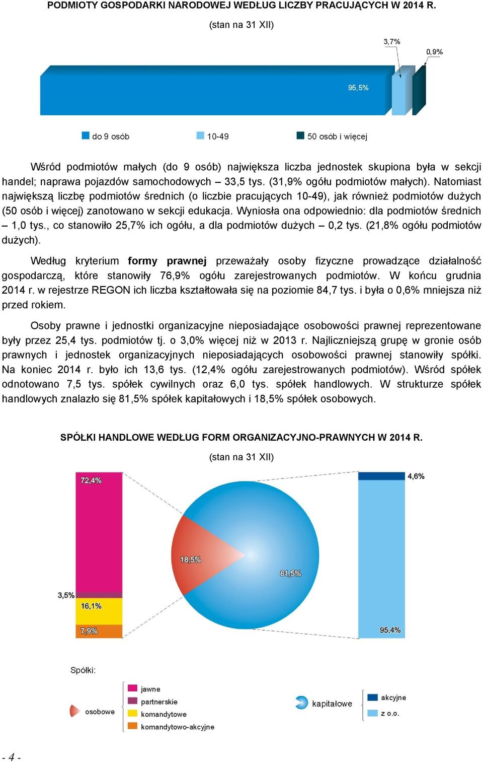 Wyniosła ona odpowiednio: dla podmiotów średnich 1,0 tys., co stanowiło 25,7% ich ogółu, a dla podmiotów dużych 0,2 tys. (21,8% ogółu podmiotów dużych).