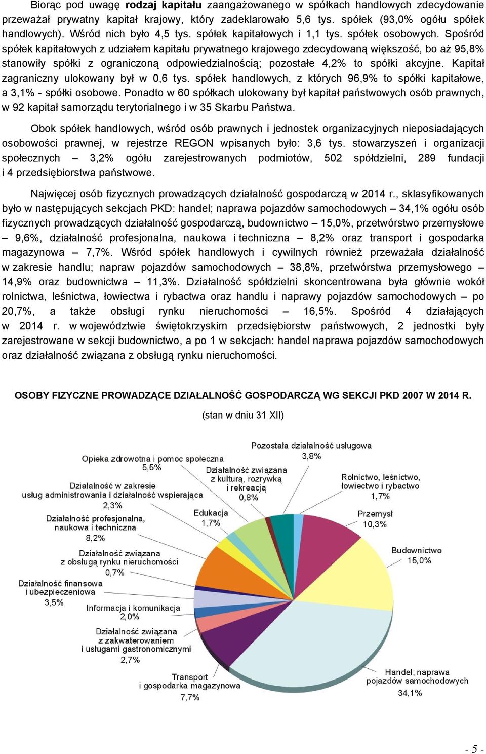 Spośród spółek kapitałowych z udziałem kapitału prywatnego krajowego zdecydowaną większość, bo aż 95,8% stanowiły spółki z ograniczoną odpowiedzialnością; pozostałe 4,2% to spółki akcyjne.