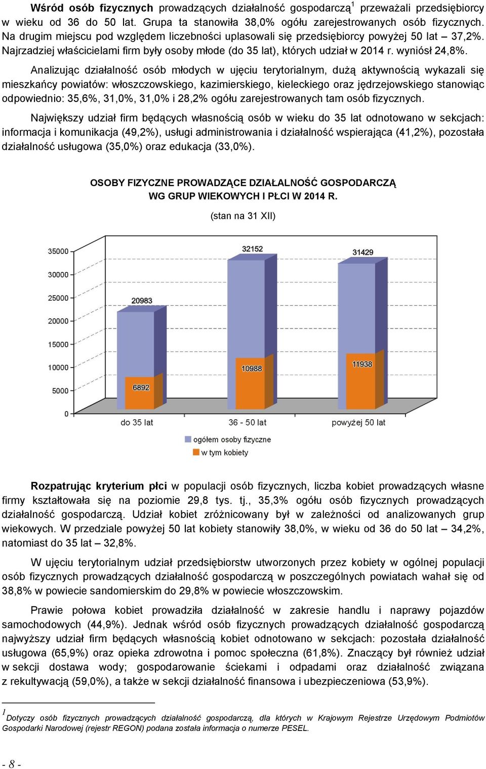 Analizując działalność osób młodych w ujęciu terytorialnym, dużą aktywnością wykazali się mieszkańcy powiatów: włoszczowskiego, kazimierskiego, kieleckiego oraz jędrzejowskiego stanowiąc odpowiednio: