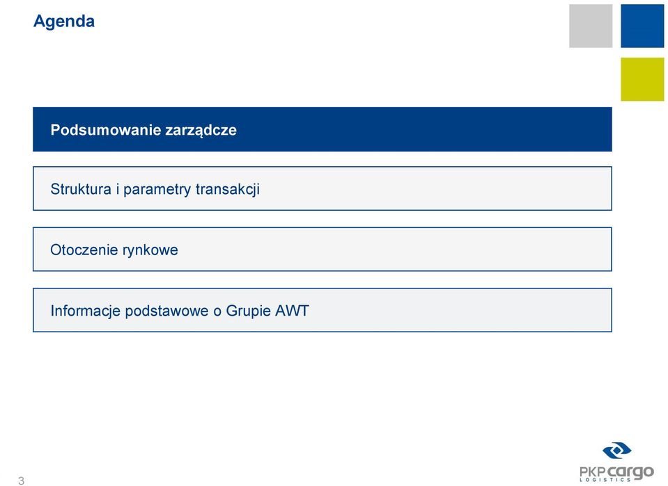 transakcji Otoczenie rynkowe