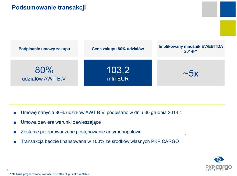 Umowa zawiera warunki zawieszające Zostanie przeprowadzone postępowanie antymonopolowe Transakcja będzie