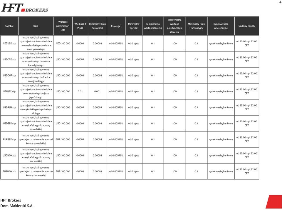 01 0.001 od 0.00575% od 0 pipsa 0.1 100 0.1 rynek międzybankowy USDPLN.stp do polskiego USDSEK.