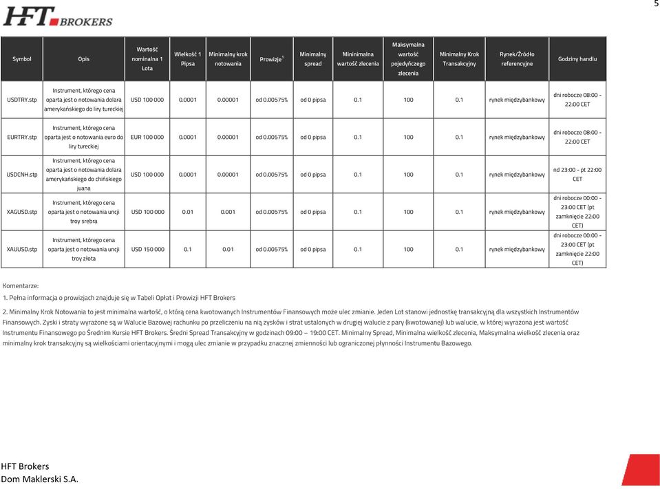 Pełna informacja o prowizjach znajduje się w Tabeli Opłat i Prowizji 2. Notowania to jest minimalna, o którą cena kwotowanych Instrumentów Finansowych może ulec zmianie.