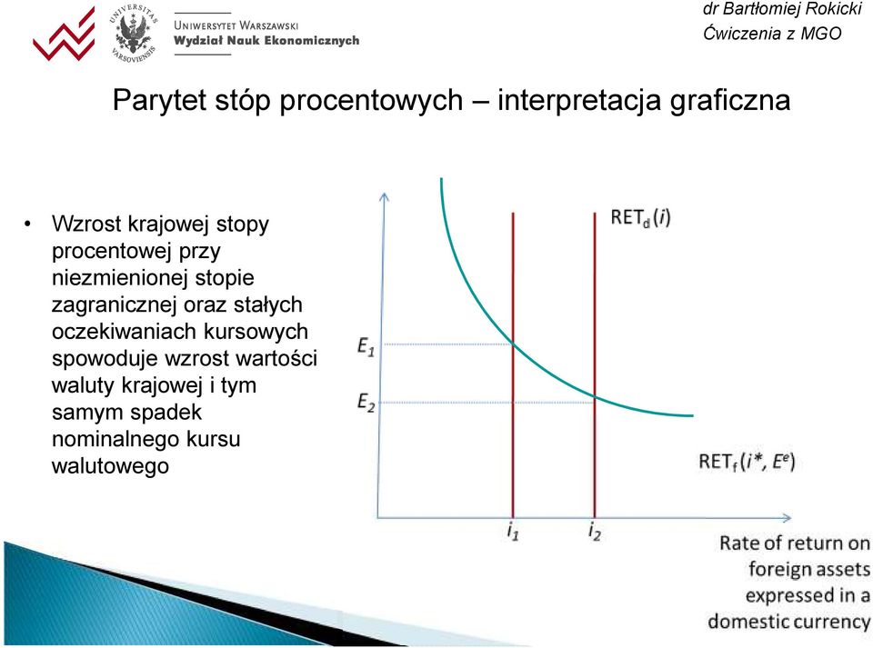 zagranicznej oraz stałych oczekiwaniach kursowych spowoduje