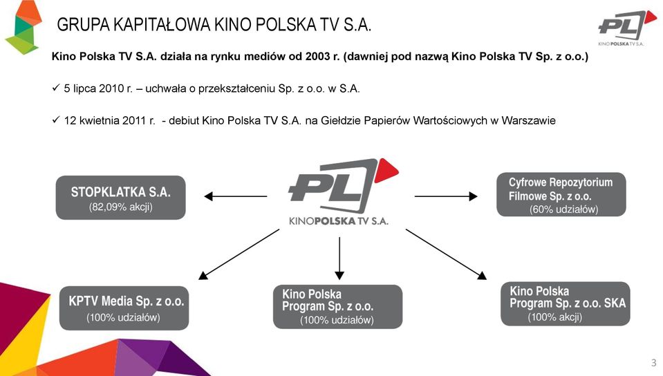 uchwała o przekształceniu Sp. z o.o. w S.A. 12 kwietnia 2011 r.