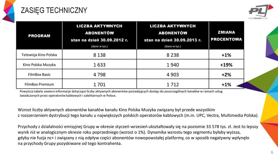 abonentów posiadających dostęp do poszczególnych kanałów w ramach usług świadczonych przez operatorów kablowych i satelitarnych w Polsce.
