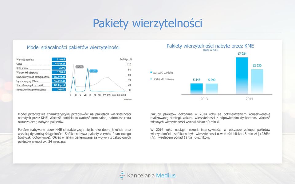 Wartość portfela to wartość nominalna, natomiast cena oznacza cenę nabycia pakietów. Portfele nabywane przez KME charakteryzują się bardzo dobrą jakością oraz wysoką dynamiką ściągalności.