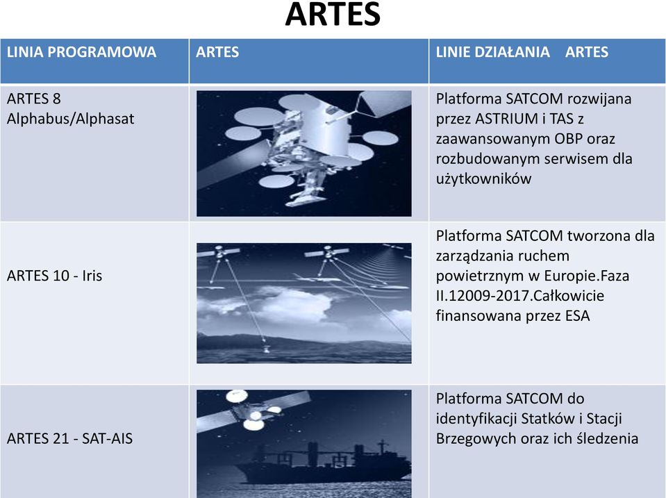Platforma SATCOM tworzona dla zarządzania ruchem powietrznym w Europie.Faza II.12009-2017.