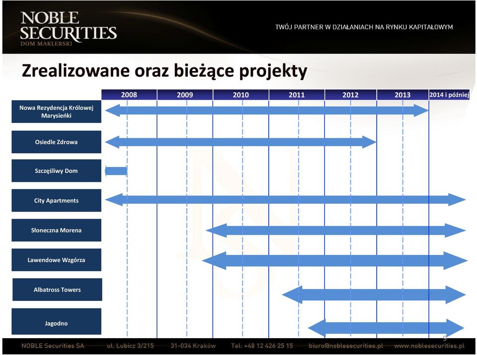później Osiedle Zdrowa Szczęśliwy Dom City Apartments