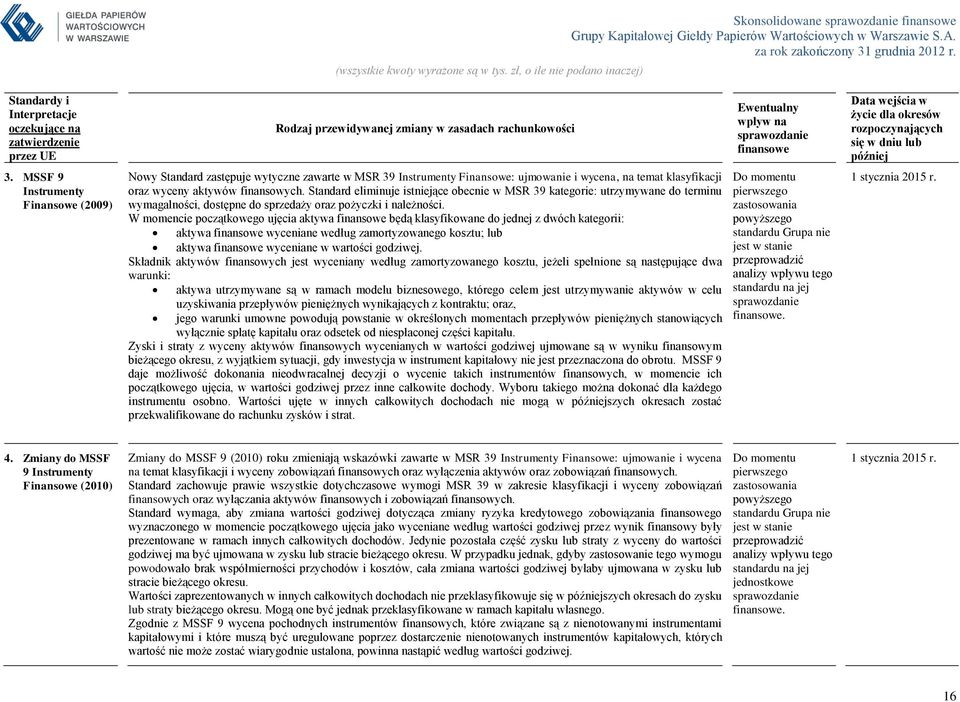 MSSF 9 Instrumenty Finansowe (2009) Nowy Standard zastępuje wytyczne zawarte w MSR 39 Instrumenty Finansowe: ujmowanie i wycena, na temat klasyfikacji oraz wyceny aktywów finansowych.
