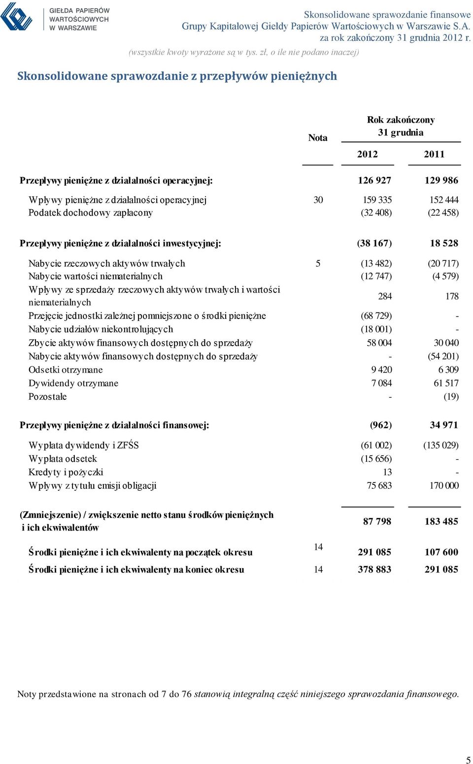 niematerialnych (12 747) (4 579) Wpływy ze sprzedaży rzeczowych aktywów trwałych i wartości niematerialnych 284 178 Przejęcie jednostki zależnej pomniejszone o środki pieniężne (68 729) - Nabycie