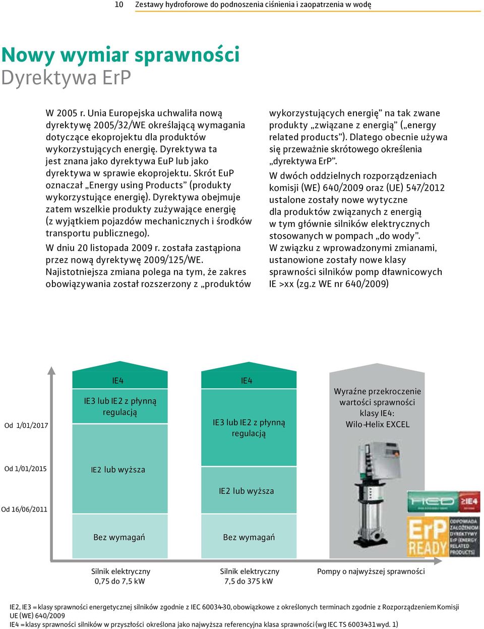 Dyrektywa ta jest znana jako dyrektywa EuP lub jako dyrektywa w sprawie ekoprojektu. Skrót EuP oznaczał Energy using Products (produkty wykorzystujące energię).