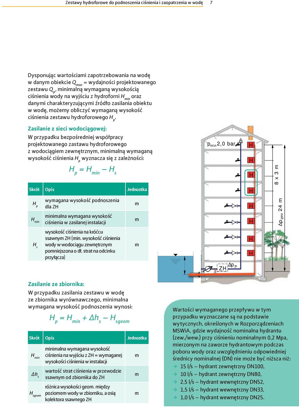 Zasilanie z sieci wodociągowej: W przypadku bezpośredniej współpracy projektowanego zastawu hydroforowego z wodociągiem zewnętrznym, minimalną wymaganą wysokość ciśnienia H p wyznacza się z