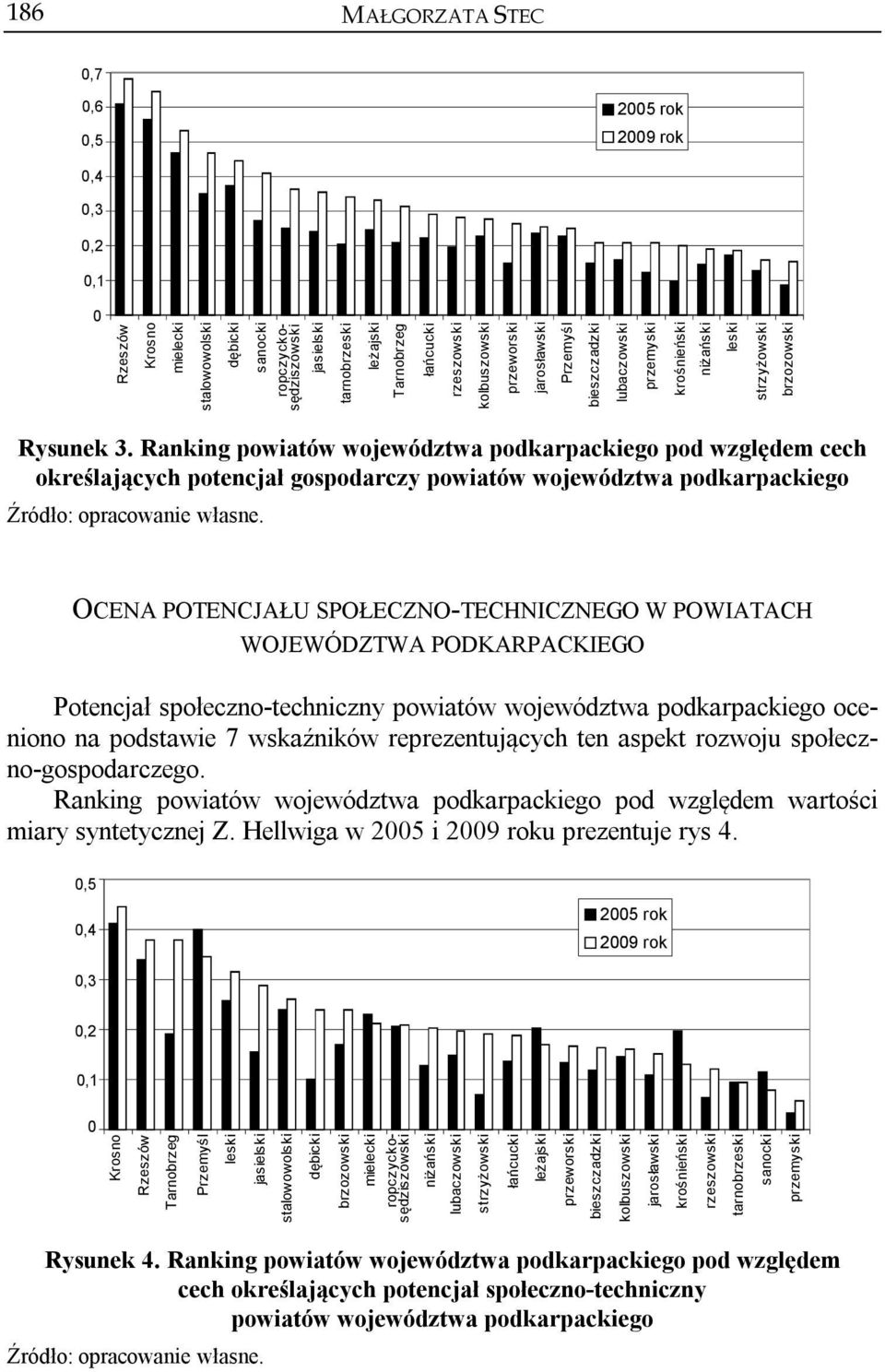 Ranking powiatów województwa podkarpackiego pod względem cech określających potencjał gospodarczy powiatów województwa podkarpackiego OCENA POTENCJAŁU SPOŁECZNO-TECHNICZNEGO W POWIATACH WOJEWÓDZTWA