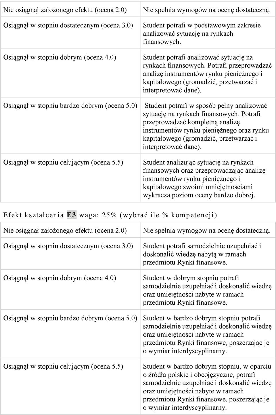 Student potrafi analizować sytuację na rynkach finansowych. Potrafi przeprowadzać analizę instrumentów rynku pieniężnego i kapitałowego (gromadzić, przetwarzać i interpretować dane).