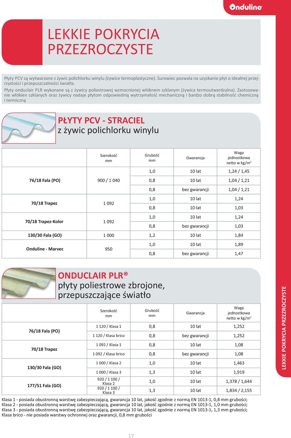 Zastosowanie włókien szklanych oraz żywicy nadaje płytom odpowiednią wytrzymałość mechaniczną i bardzo dobrą stabilność chemiczną i termiczną PŁYTY PCV - STRACIEL z żywic polichlorku winylu Szerokość