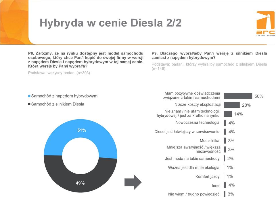 Podstawa: badani, którzy wybraliby samochód z silnikiem Diesla (n=149).