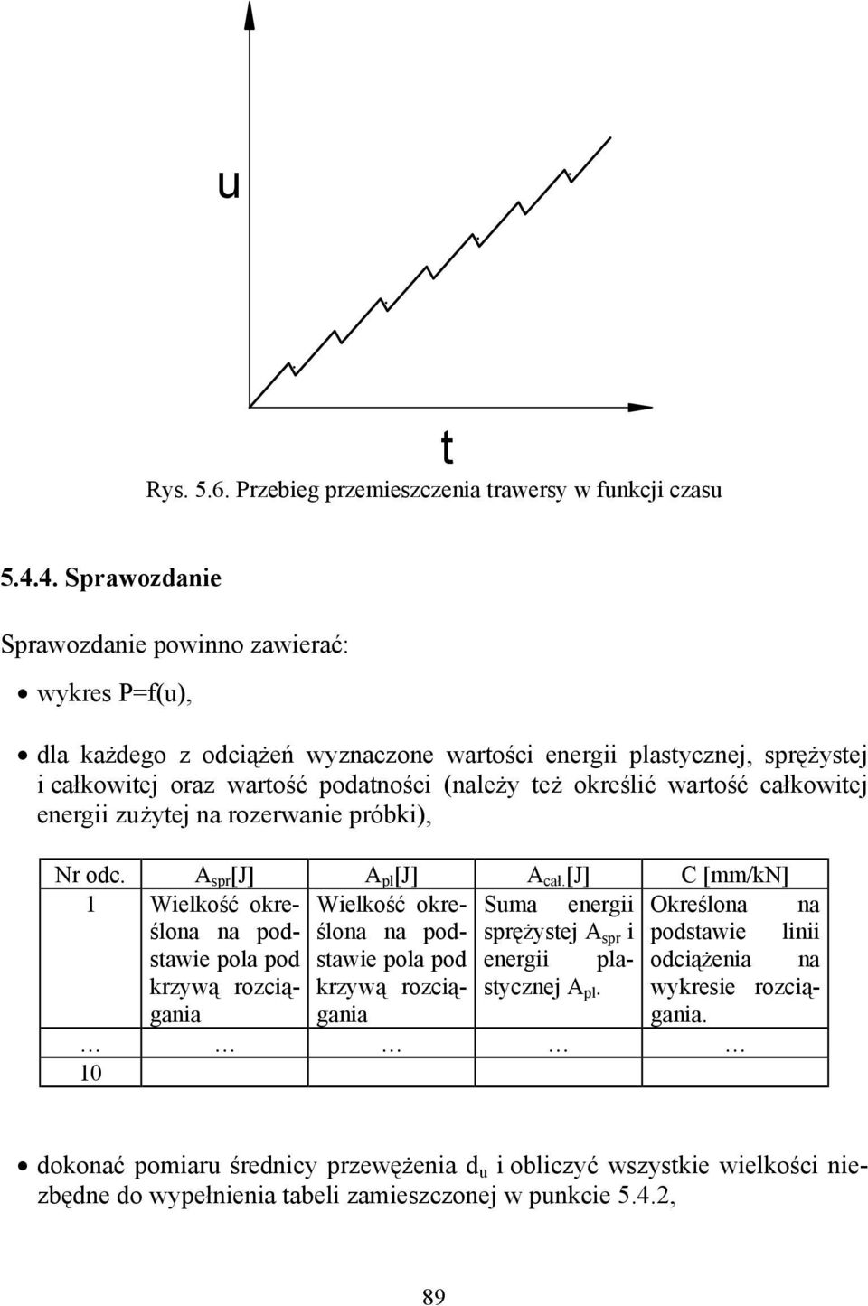 określić wartość całkowitej energii zużytej na rozerwanie próbki), Nr odc. A spr [J] A pl [J] A cał.