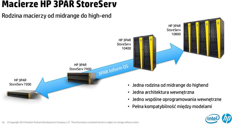 StoreServ 7200 Jedna rodzina od midrange do highend Jedna architektura