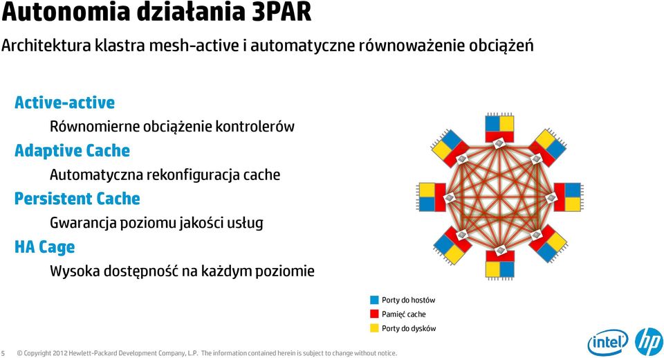 Cache Automatyczna rekonfiguracja cache Persistent Cache Gwarancja poziomu jakości