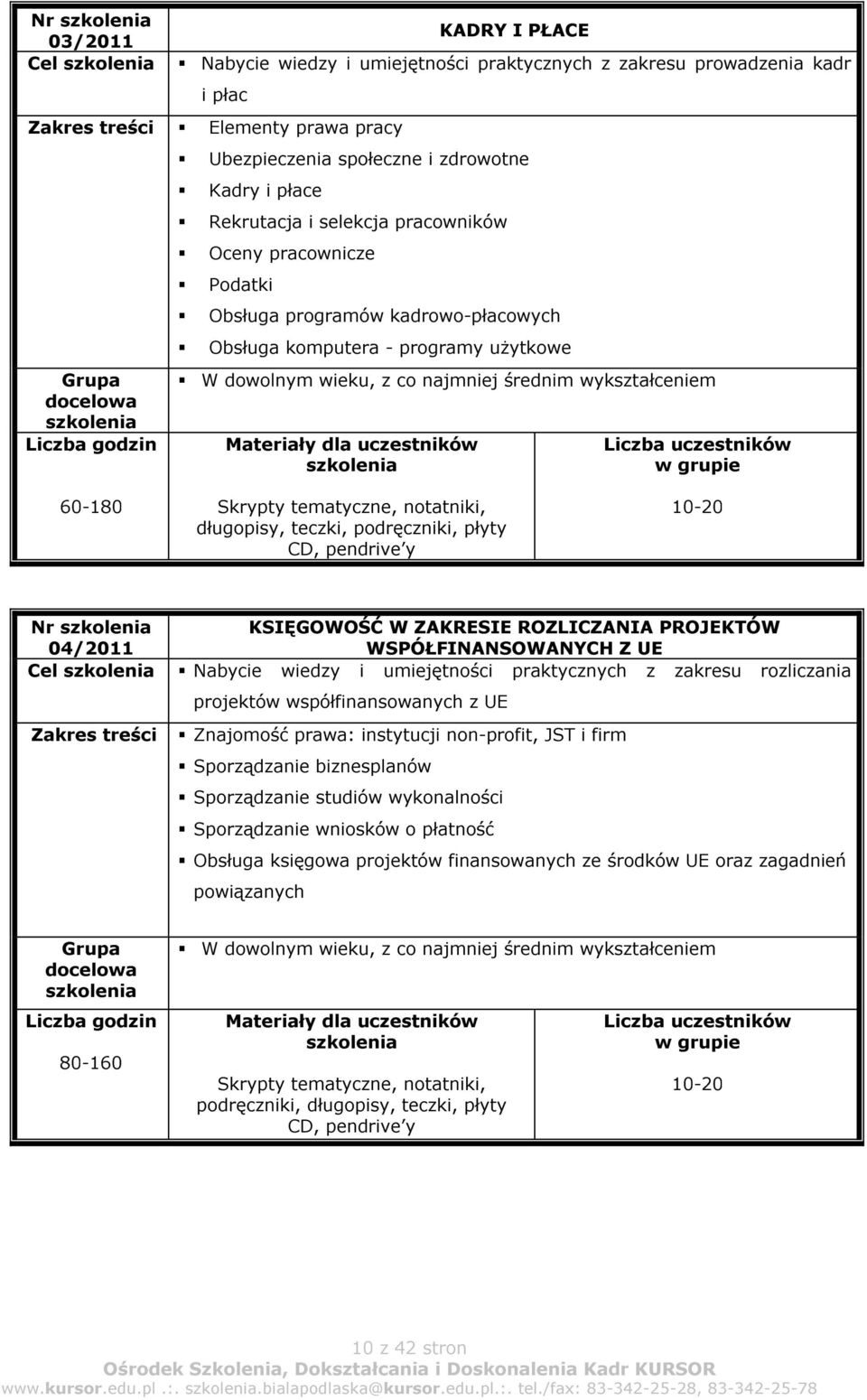 podręczniki, płyty CD, pendrive y Nr 04/2011 KSIĘGOWOŚĆ W ZAKRESIE ROZLICZANIA PROJEKTÓW WSPÓŁFINANSOWANYCH Z UE Cel Nabycie wiedzy i umiejętności praktycznych z zakresu rozliczania projektów