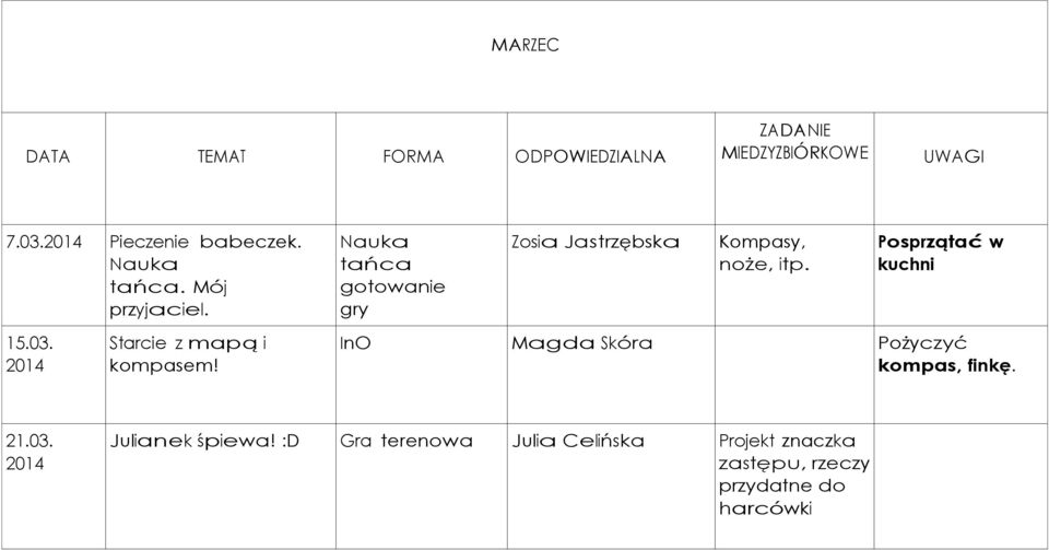 Posprzątać w kuchni 15.03. Starcie z mapą i kompasem! InO Pożyczyć kompas, finkę. 21.03. Julianek śpiewa!