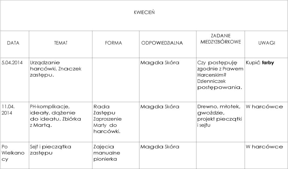 PH-komplikacje, ideały, dążenie do ideału. Zbiórka z Martą. Rada Zastępu Zaproszenie Marty do harcówki.