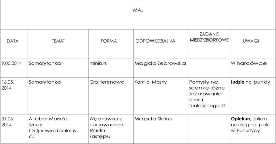 Samarytanka Gra terenowa Kamila Masny Pomysły na scenkę-różne zastosowania sznura