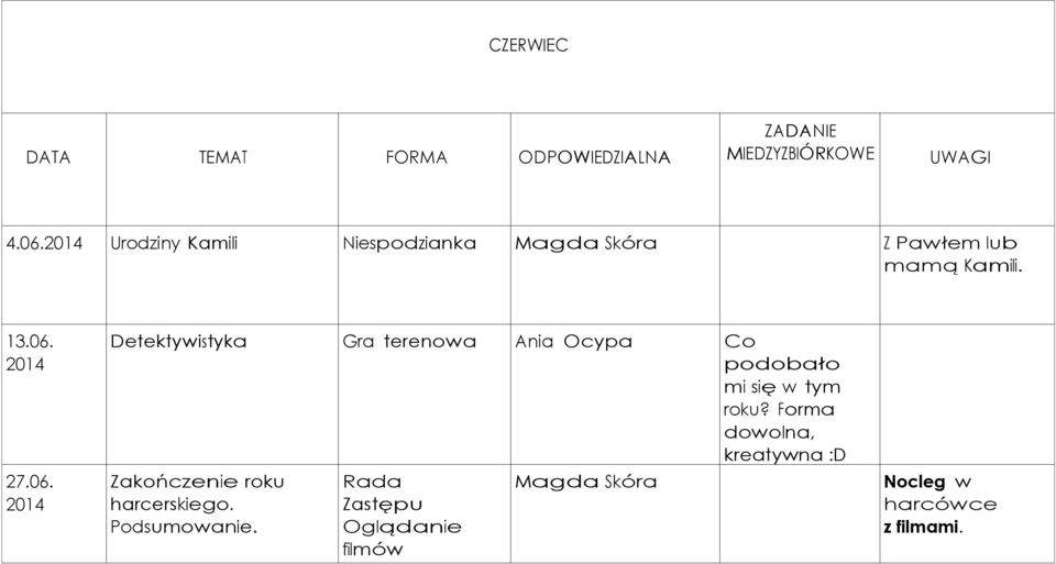 27.06. Detektywistyka Gra terenowa Ania Ocypa Co podobało mi się w tym roku?
