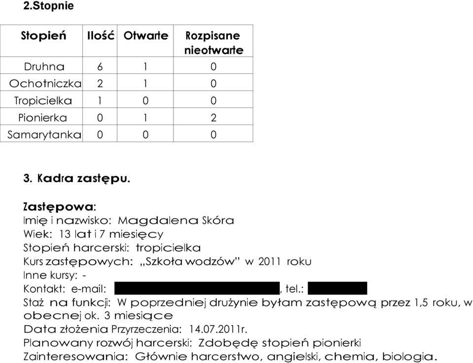 - Kontakt: e-mail: magdaskora.cel@gmail.com, tel.: 518-048-676 Staż na funkcji: W poprzedniej drużynie byłam zastępową przez 1,5 roku, w obecnej ok.